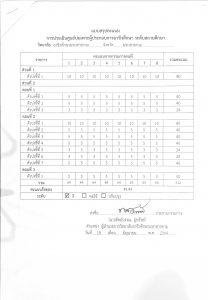 ผลการประเมินศูนย์บ่มเพาะผู้ประกอบอาชีวศึกษา ระดับจังหวัด