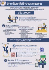 แนวปฏิบัติในการขอรับเงินช่วยเหลือ บรรเทาภาระค่าใช้จ่ายด้านการศึกษา ในช่วงการแพร่ระบาดของโรคโควิด 19