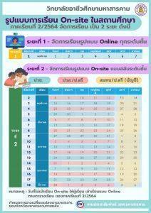 รูปแบบการเรียน On-site ในสถานศึกษา ภาคเรียนที่ 2/2564